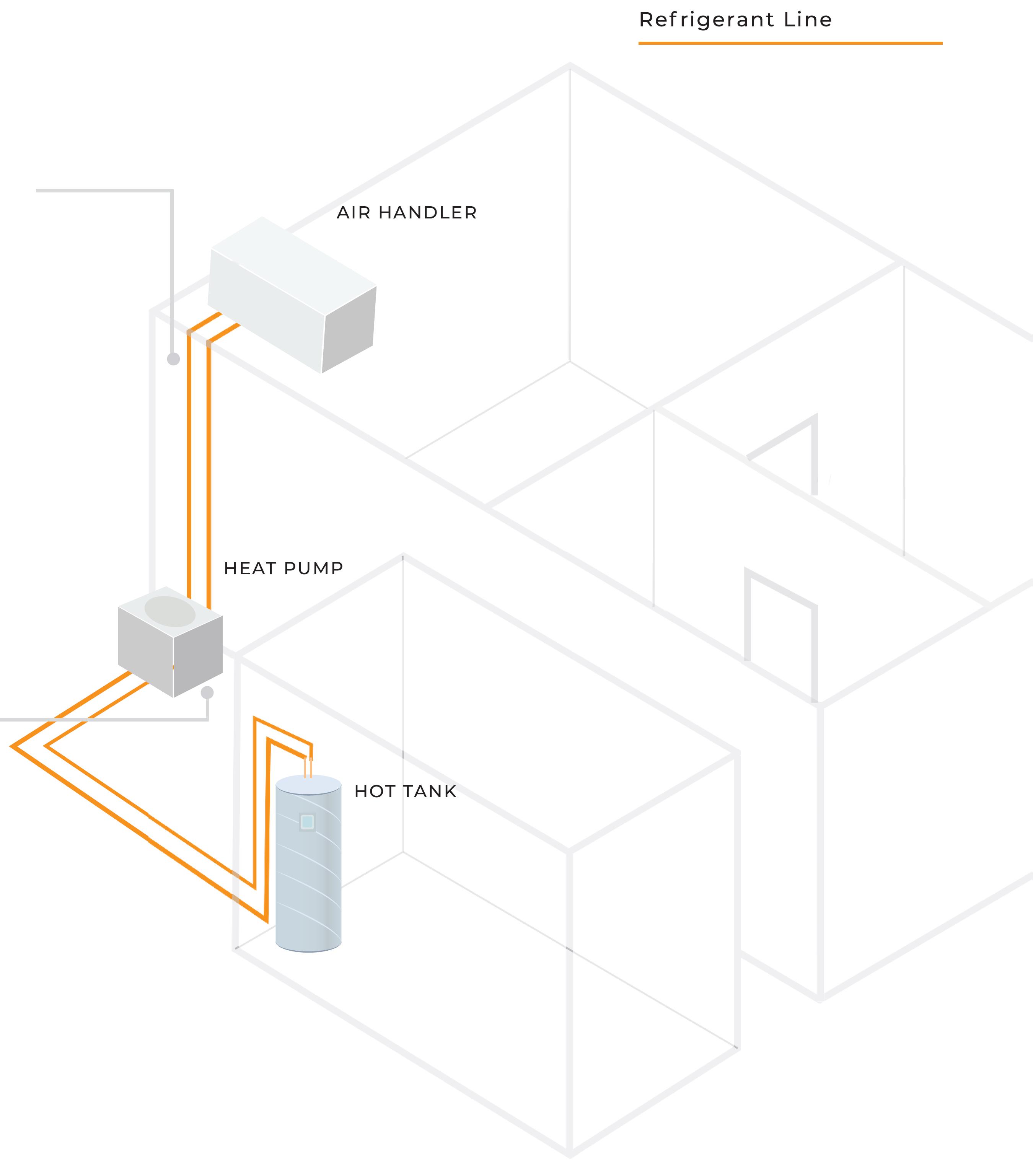 Image showcasing Residential Multi-Function Heat Pumps: Product Search | ETCC